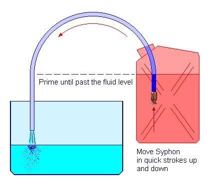 Syphon_Siphon_Hose_Instructions.jpg